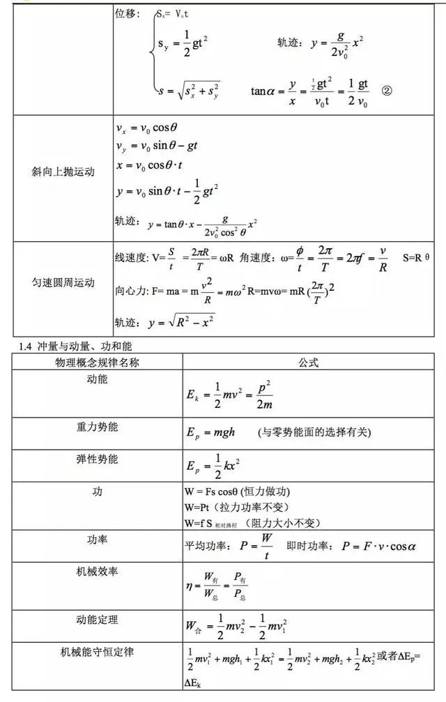 ▍ 声明:图文来源物理知识大全,如有侵权请联系删除,转载请标