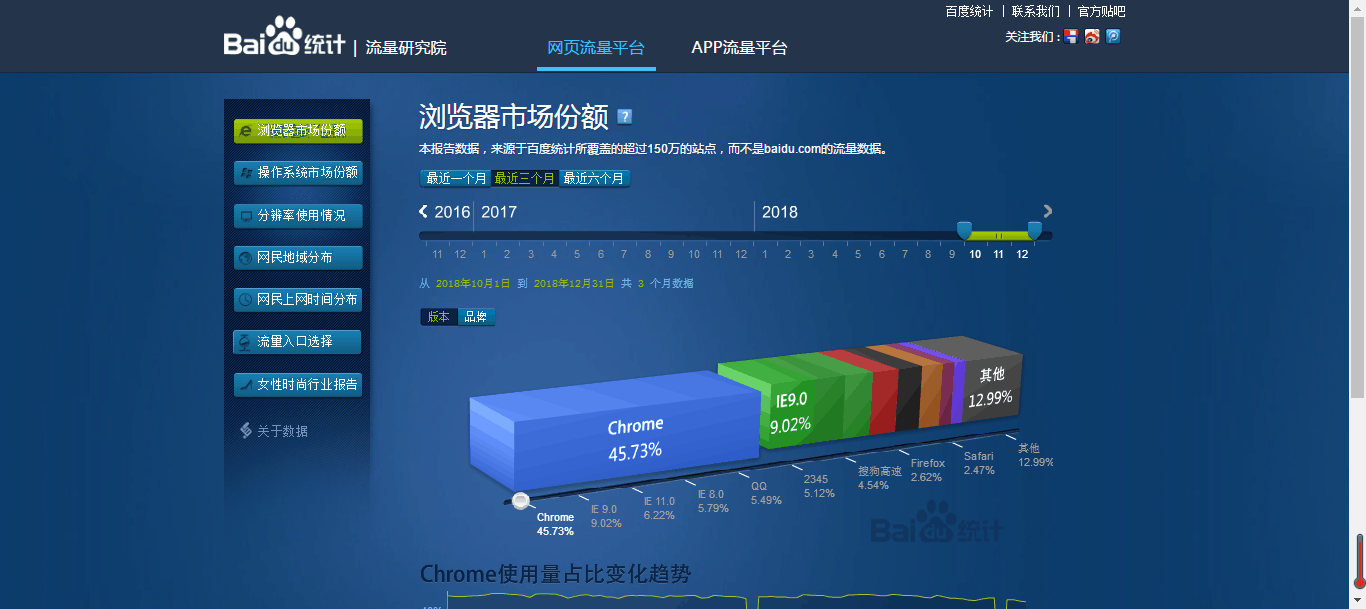 如何利用大數據做網站優化 科技 第1張