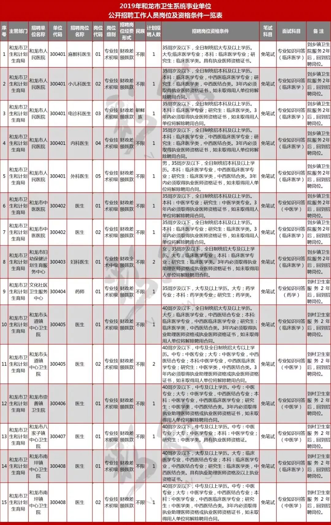 和龙市人口_福建福州如果升级为直辖市, 谁会是下一个省会城市