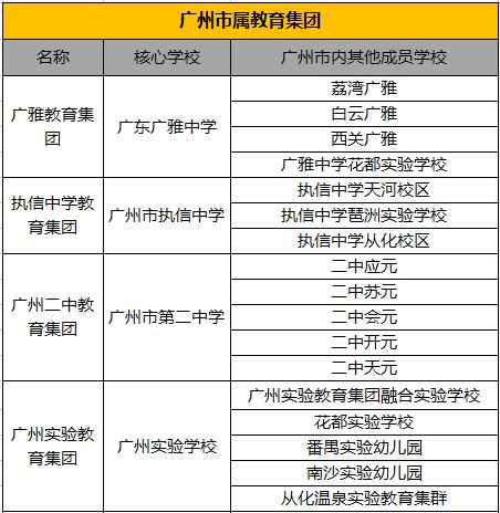 北京人口比广州多英语_广州人口数据图(3)