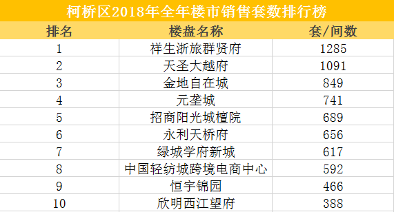 柯桥区全年GDP_最多跑一次 浙江加速度 各项工作取得了阶段性成效