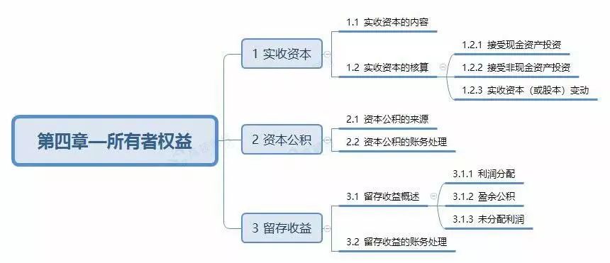 刚刚,19年初级考生突然疯狂下载这8张思维导图!