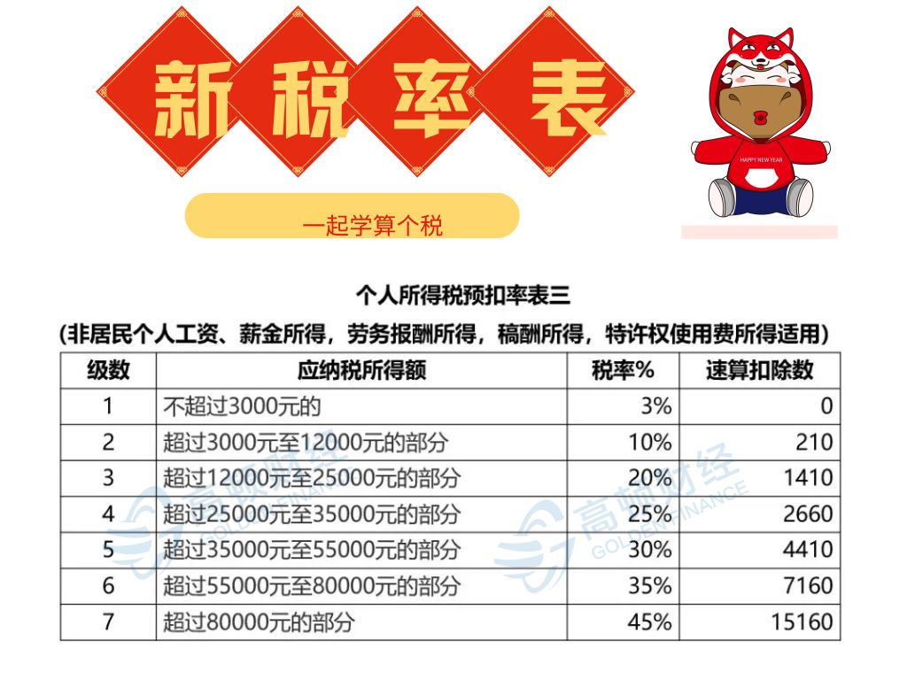 私人号码做人口普查_人口普查(3)