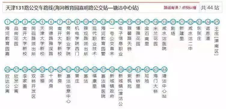 塘沽人口多少_塘沽区人口(3)