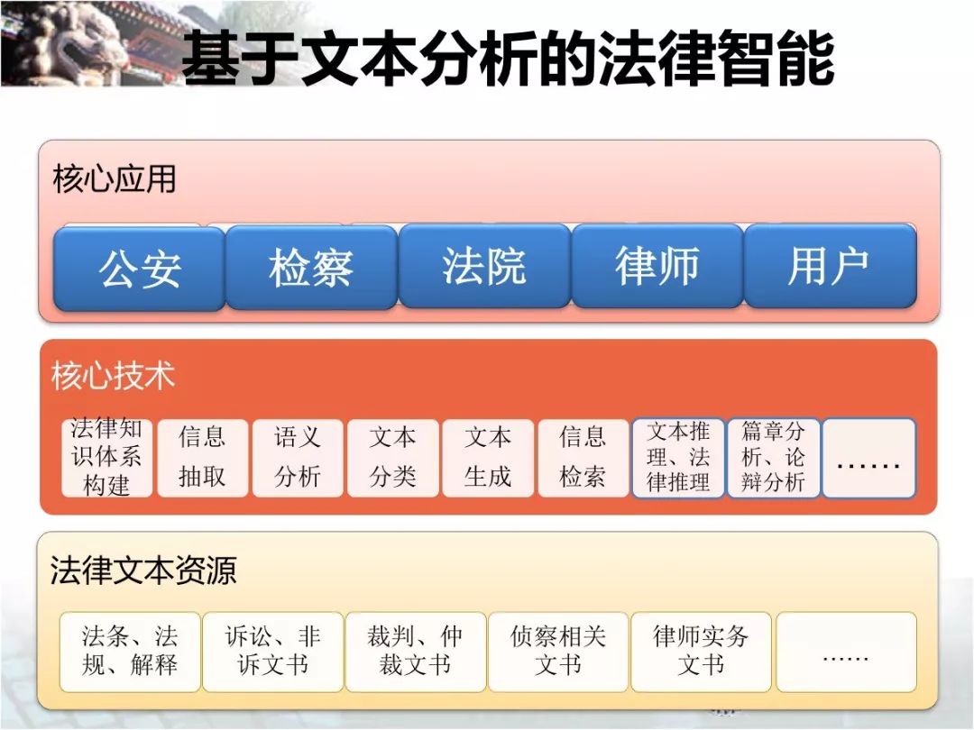 實錄分享 | 計算未來輕沙龍：「法律+AI」前沿研討會（PPT下載） 科技 第6張