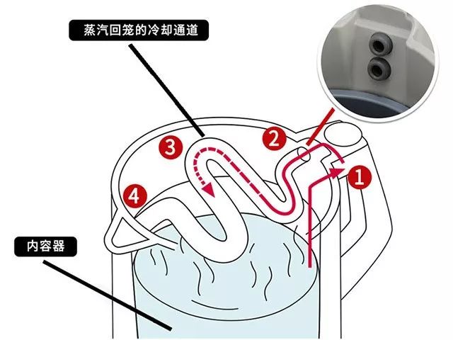 好物| 这个电水壶真安全!壶身不烫,碰倒了也不漏水