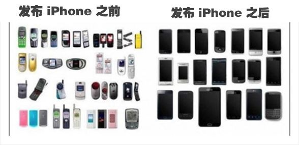 蘋果 iPhone 對於安卓手機的影響有多大？看圖就知道了 科技 第2張