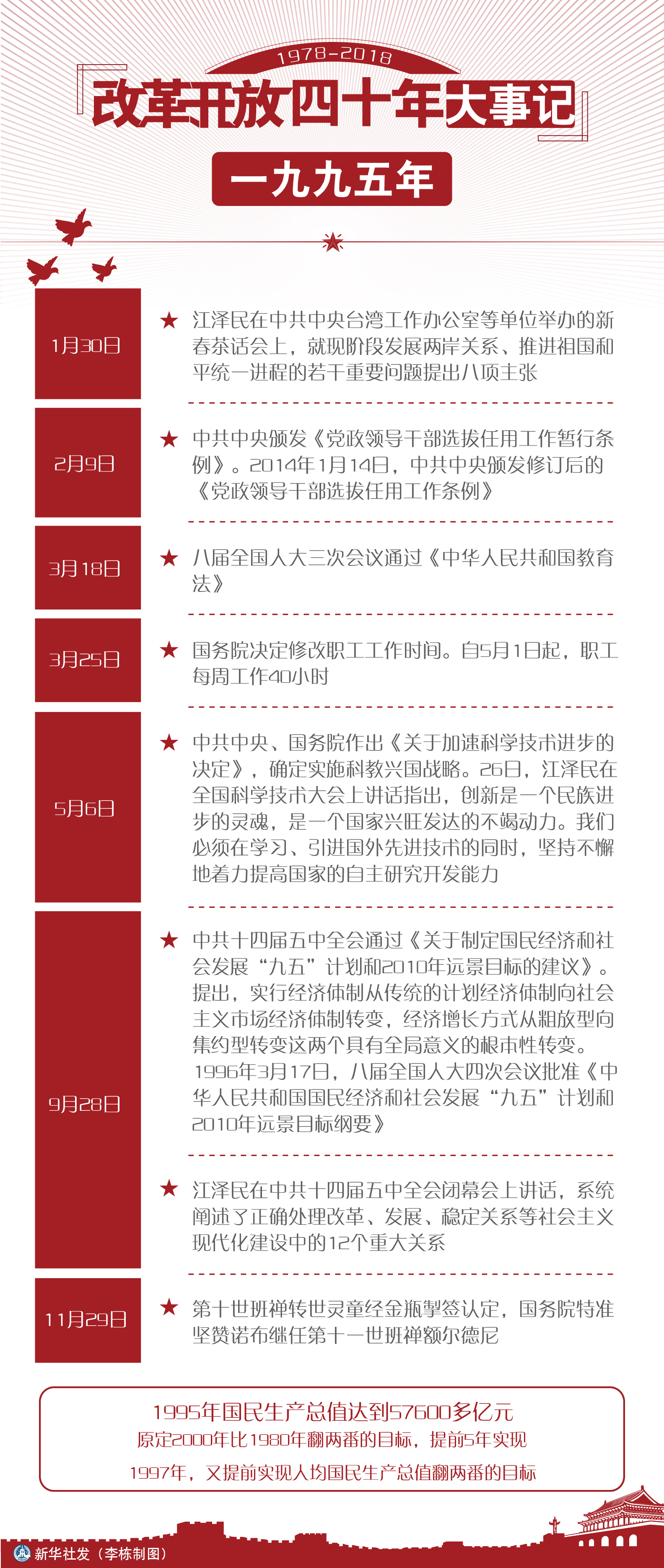 改革开放四十年大事记