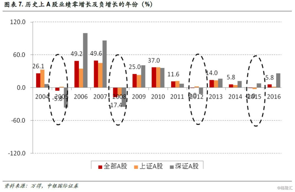 gdp负增长和银行利润对比_40年来GDP首次负增长,二季度会复苏吗