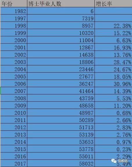 陕西1999出生人口_陕西人口地图