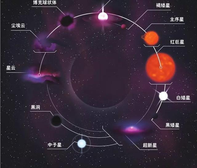 原创褐矮星被称为失败的恒星质量介于恒星和行星之间的一种存在