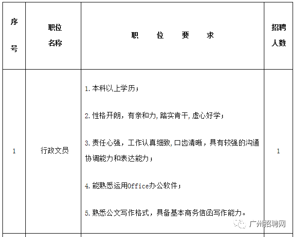 员村招聘_招聘送歺司机(3)