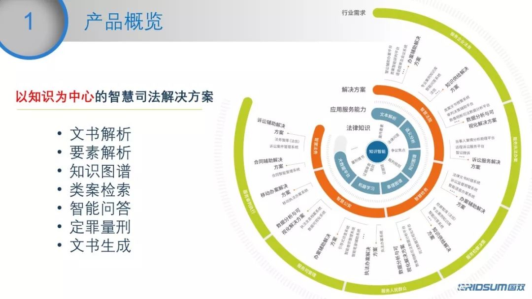 實錄分享 | 計算未來輕沙龍：「法律+AI」前沿研討會（PPT下載） 科技 第24張