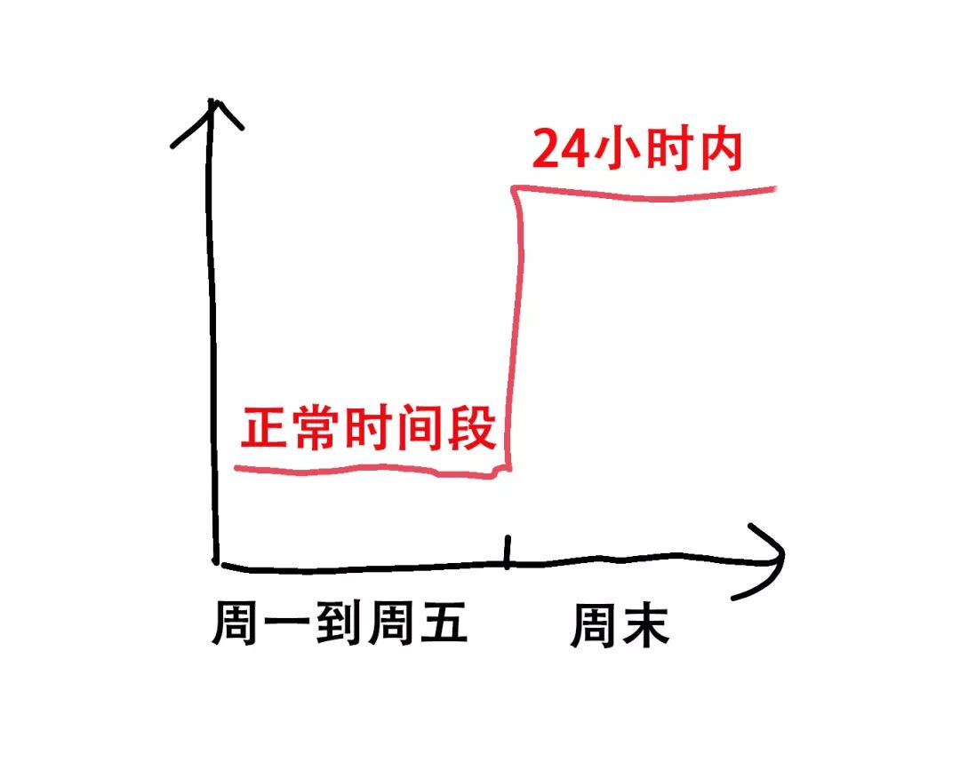 小编百分之一万肯定这是你最近的心情曲线图