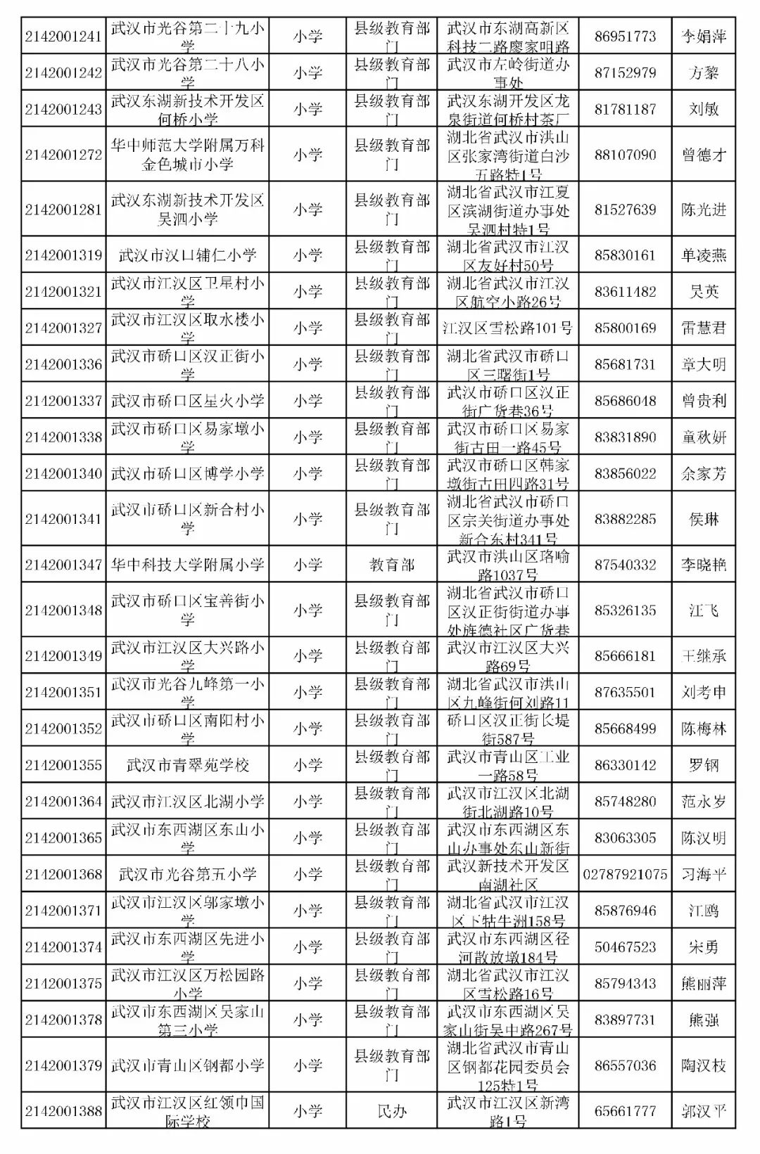 武汉市初中排名一览表武汉市初中排名一览表2021最新排名