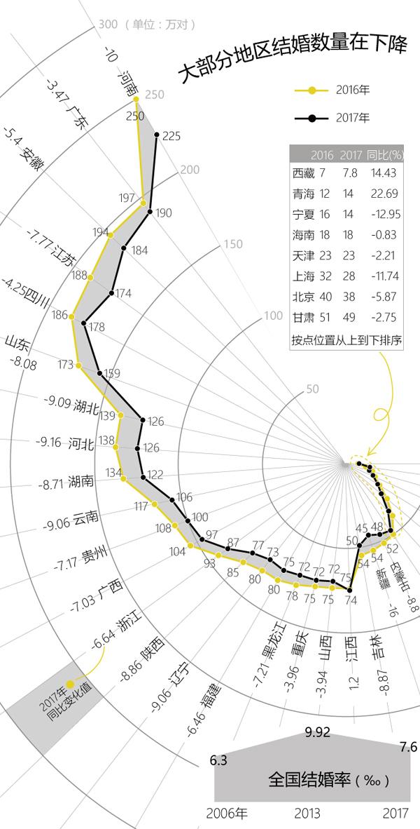 中国人省人口_人口普查