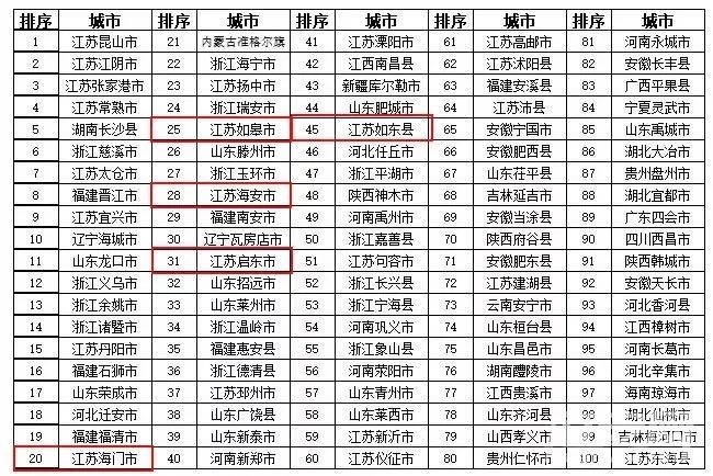 海安gdp_江苏各县级市对比,GDP和人均GDP哪个城市更强(3)