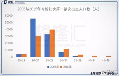 2021中国人口负增长提前到来_中国人口负增长(2)