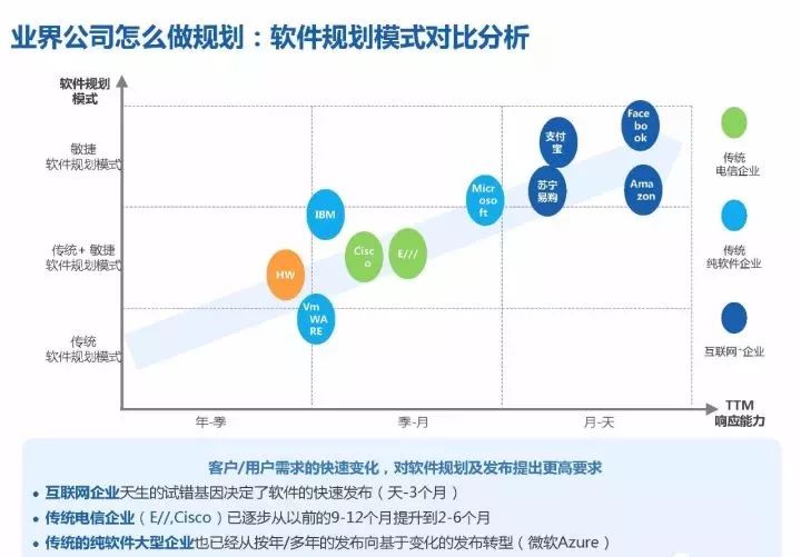 揭秘华为18年研发模式演进历程ppt