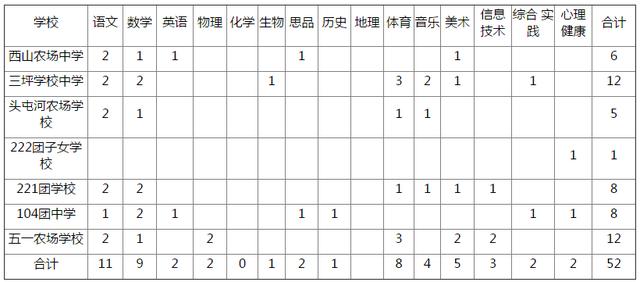 新疆兵团2019gdp(3)