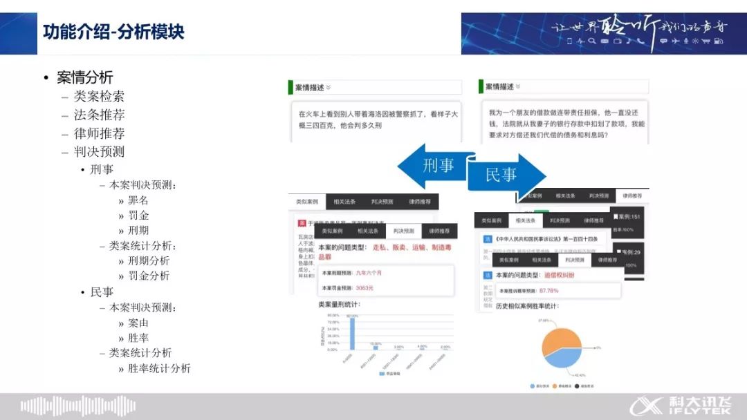 實錄分享 | 計算未來輕沙龍：「法律+AI」前沿研討會（PPT下載） 科技 第13張