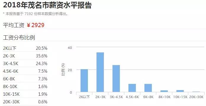 惠来县多少人口_惠来有多少人 男女比例是多少呢(3)