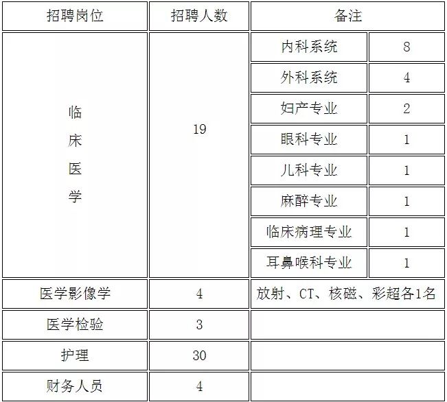 廊坊2018人口适量_廊坊纹身展会2018美女(2)