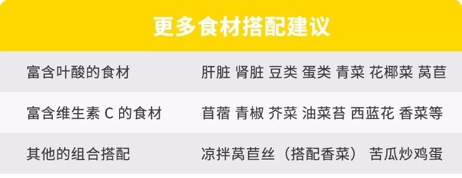 健康又美味，這些食材放一起是絕配 | 營養師私藏 未分類 第10張