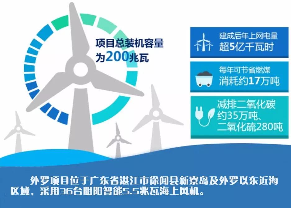 半岛体育app重磅视频 广东省首个海上大兆瓦风电项目首台机组吊装（附现场吊装图集）(图1)