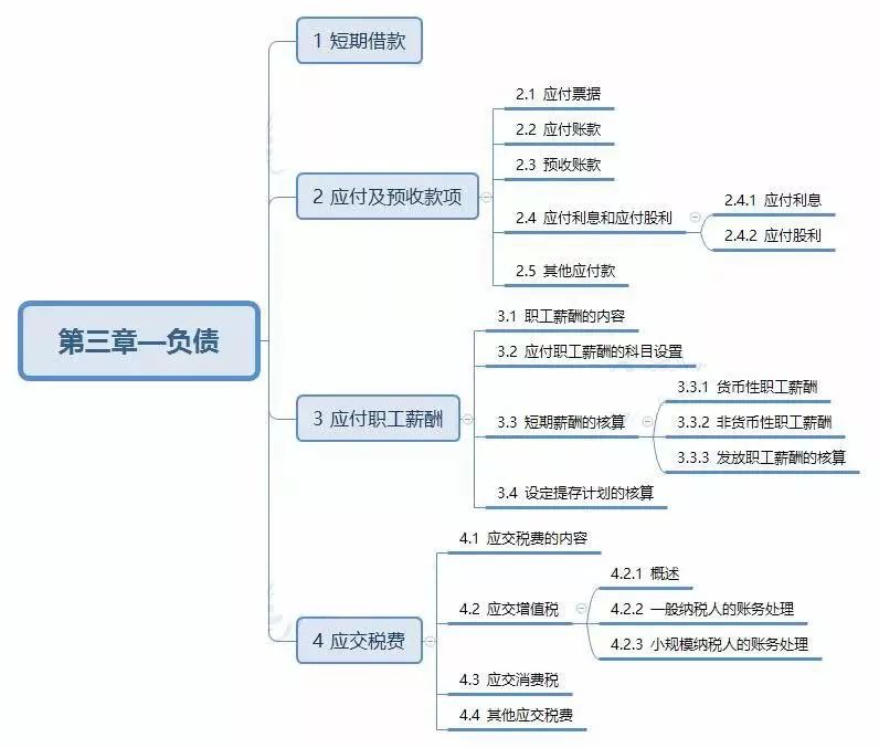 掌握对账与结账的方法(八)掌握错账更正的方法(九)掌握账务处理程序