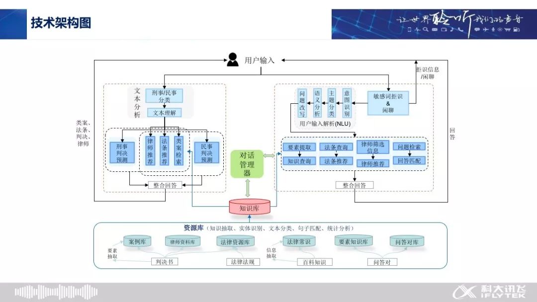 實錄分享 | 計算未來輕沙龍：「法律+AI」前沿研討會（PPT下載） 科技 第14張