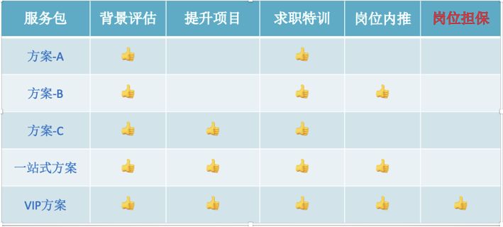 「AI聘」招人啦！2019年實習生計劃全面啟動！ 科技 第8張