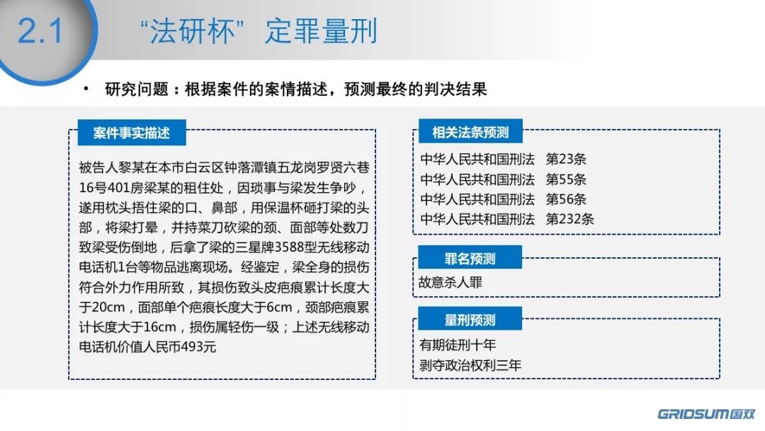 實錄分享 | 計算未來輕沙龍：「法律+AI」前沿研討會（PPT下載） 科技 第25張