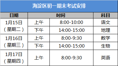 大兴区初一人口_大兴区城镇人口分布图