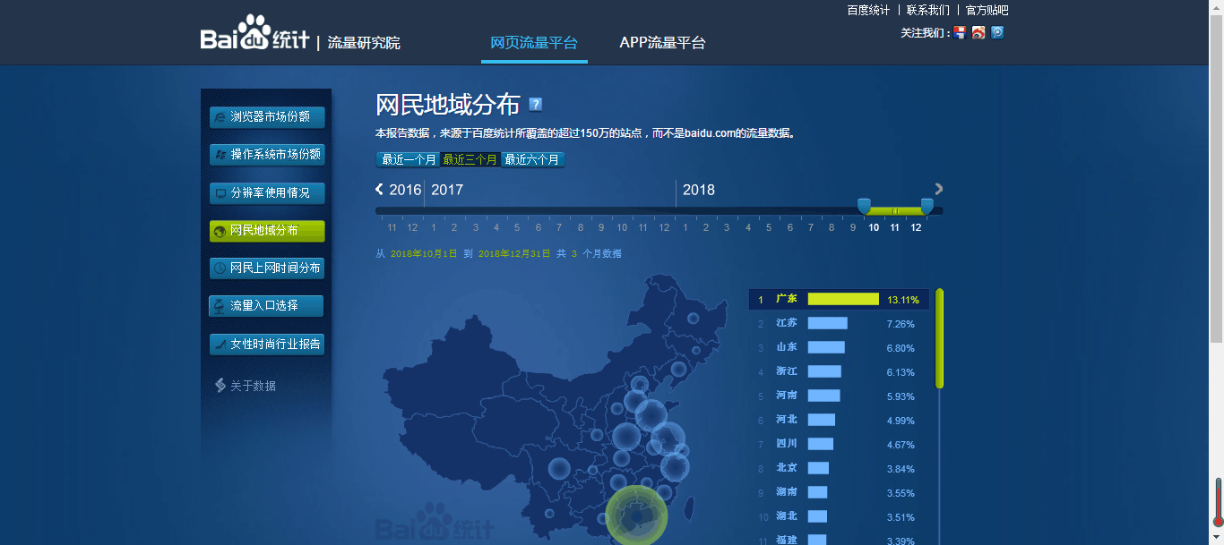 如何利用大數據做網站優化 科技 第2張