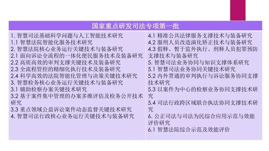 實錄分享 | 計算未來輕沙龍：「法律+AI」前沿研討會（PPT下載） 科技 第35張