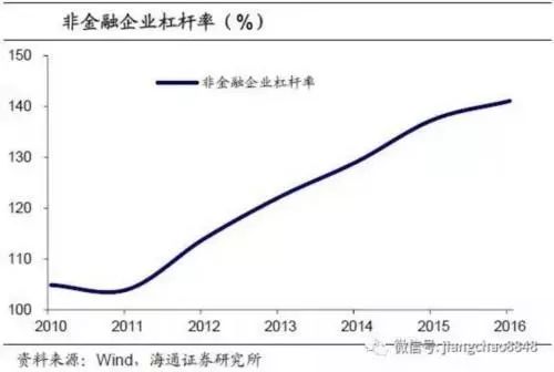 经济总量生产函数_三角函数图像(3)