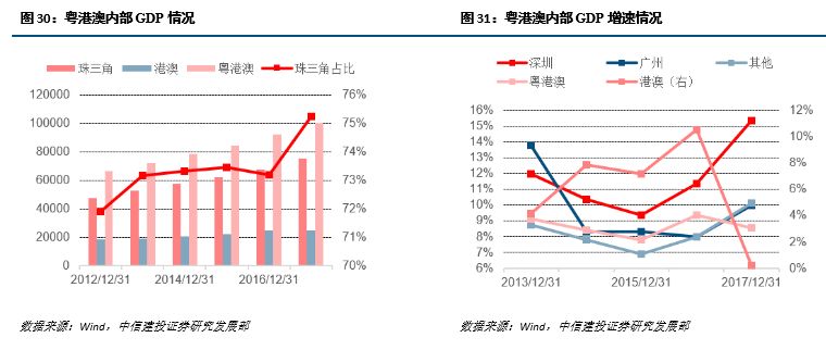 深圳gdp总和_成绩出炉 湾区5城一季度GDP总量均超1000亿元