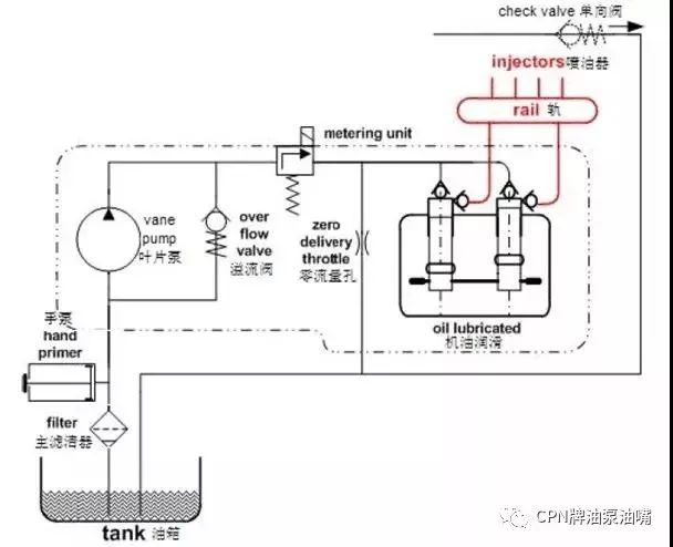 轻型卡车和乘用车配套的高压共轨系统crs的系统结构及