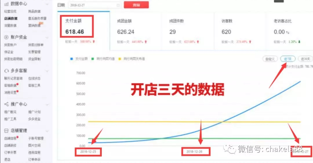 5年前你錯過了淘寶，京東，今天不要再錯過拼多多 科技 第1張