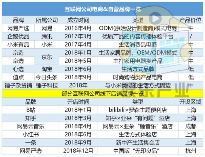 觀察 | 互聯網公司的「寒冬」副業：京東養豬，知乎開酒店，滴滴賣保險 科技 第1張