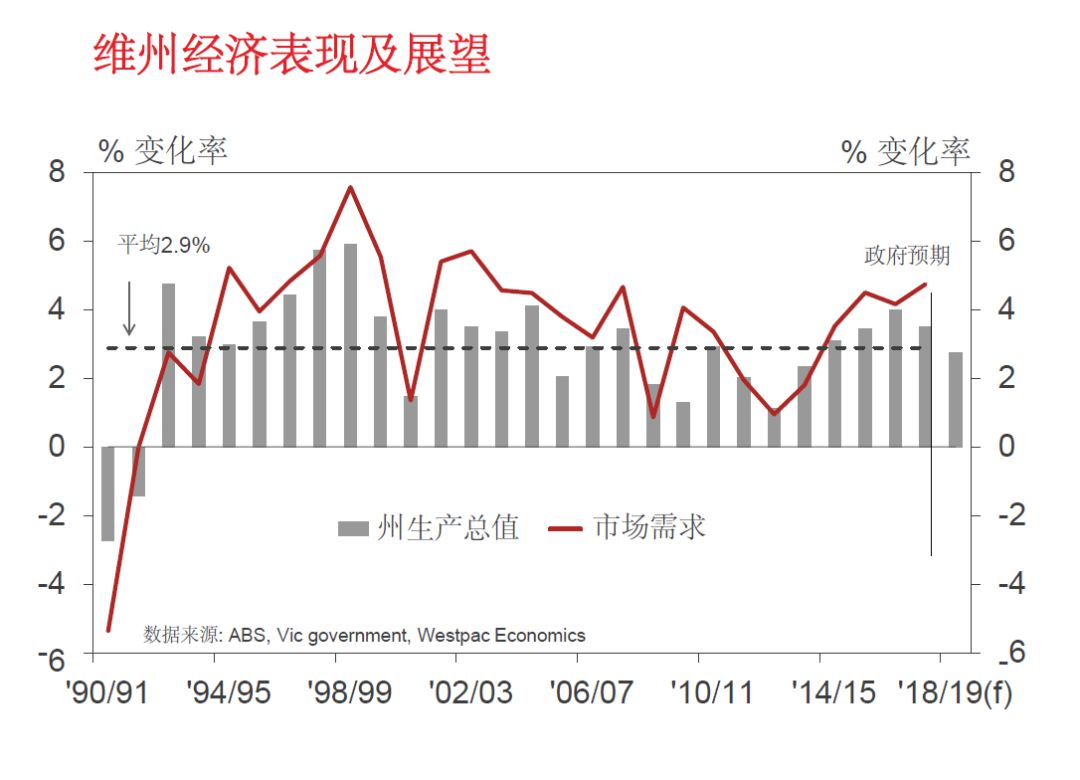 维多利亚2加人口(2)