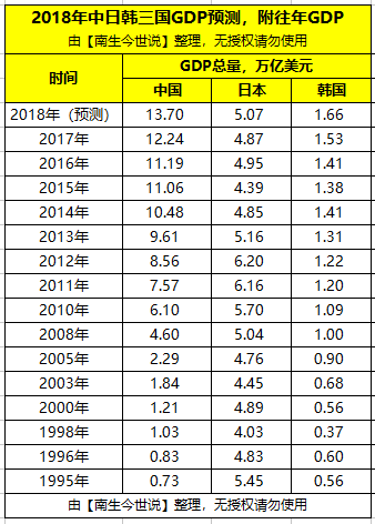 日本GDP预计_日本历年gdp(3)