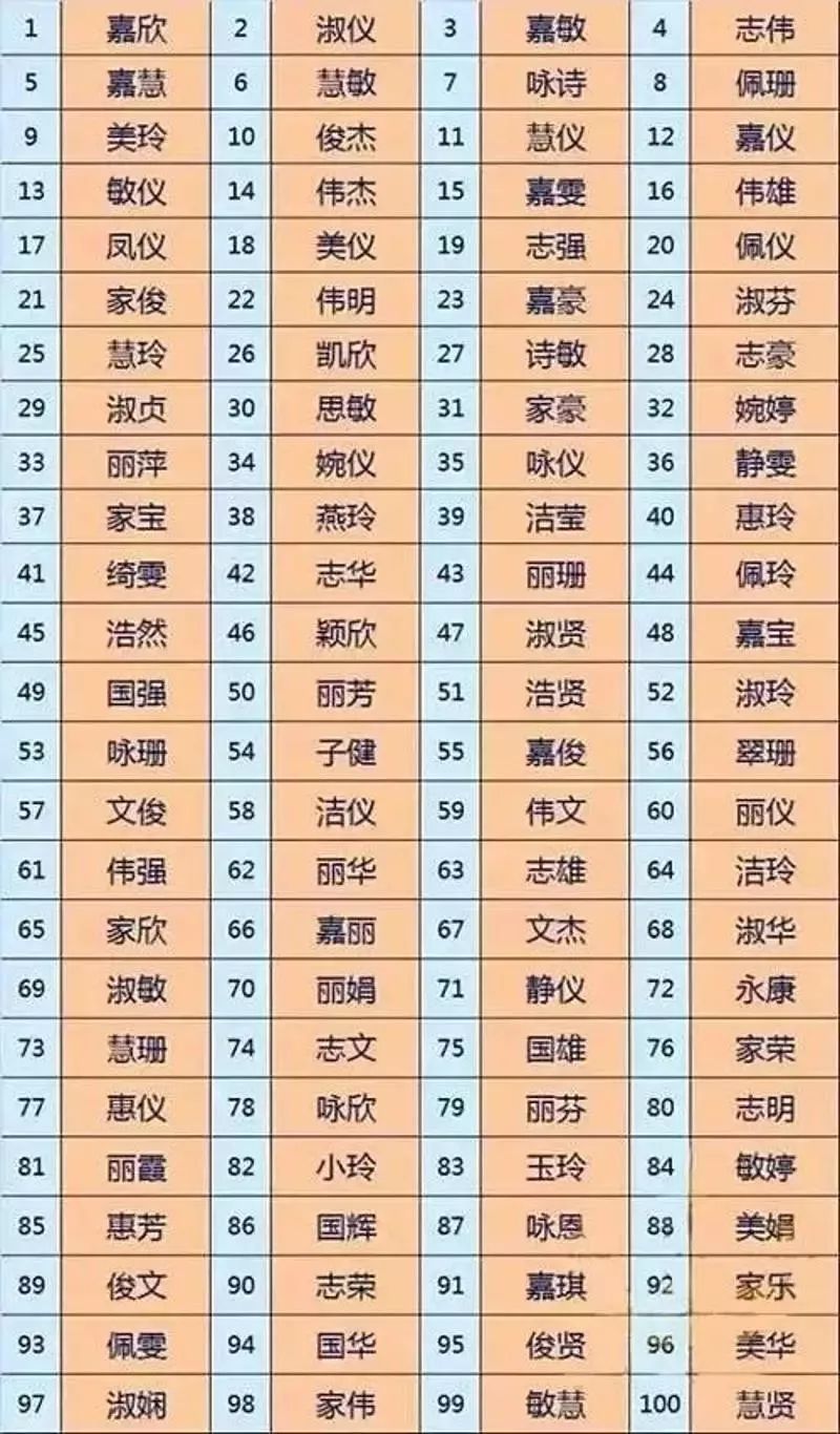 广东人口姓_广东人口年龄结构