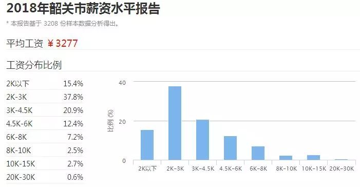 韶关多少人口_2017年广东韶关一级建造师合格名单公布 共70人