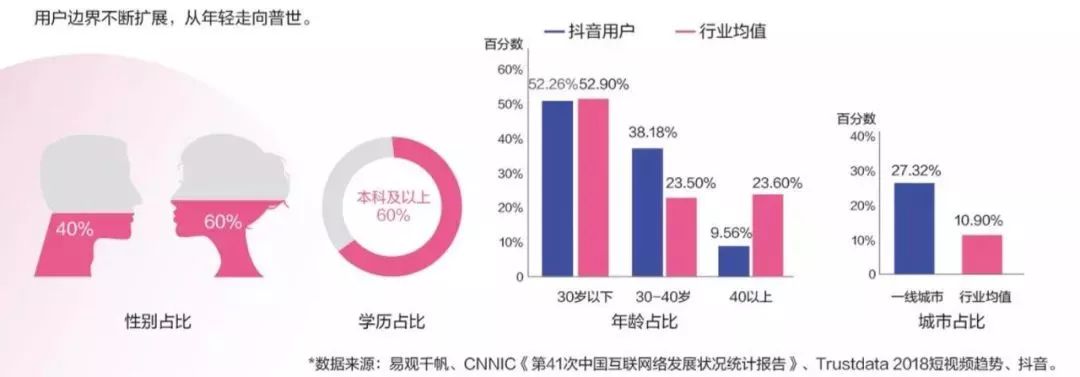 繼續DIOR，CHANEL之後，LV也向抖音低頭了！ 科技 第8張