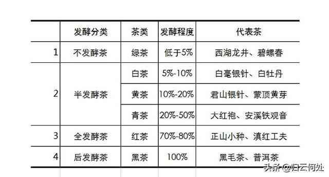 发酵的基本原理是什么_馒头发酵原理手抄报(3)