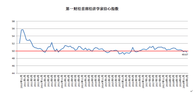 gdp中位数_为什么美国股市12个月内会下跌