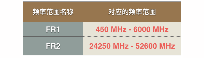 酷炫！全國首個5G地鐵站在成都正式亮相！快Get這份最強的5G入門科普！ 科技 第13張