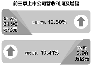 gdp缩水一半_情侣头像一人一半